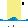 Haleiwa tide chart for Monday, October 9, 2023