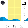 Haleiwa tide chart for Sunday, November 12, 2023