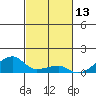 Haleiwa tide chart for Monday, November 13, 2023