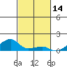Haleiwa tide chart for Tuesday, November 14, 2023