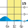 Haleiwa tide chart for Wednesday, November 15, 2023