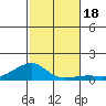 Haleiwa tide chart for Saturday, November 18, 2023