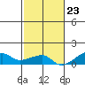 Haleiwa tide chart for Thursday, November 23, 2023