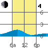 Haleiwa tide chart for Saturday, November 4, 2023