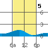 Haleiwa tide chart for Sunday, November 5, 2023