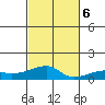 Haleiwa tide chart for Monday, November 6, 2023