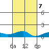Haleiwa tide chart for Tuesday, November 7, 2023