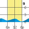 Haleiwa tide chart for Thursday, November 9, 2023