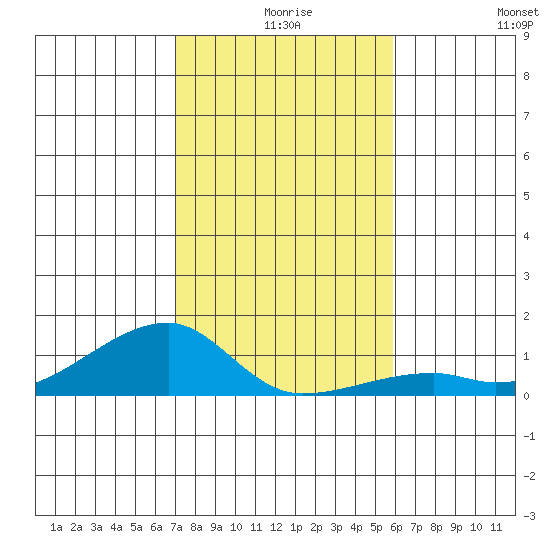 Haleiwa tide chart for Sunday, December 17, 2023
