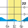 Haleiwa tide chart for Friday, December 22, 2023