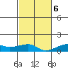 Haleiwa tide chart for Wednesday, December 6, 2023
