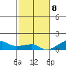 Haleiwa tide chart for Friday, December 8, 2023