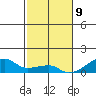 Haleiwa tide chart for Saturday, December 9, 2023