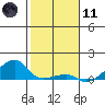 Haleiwa tide chart for Thursday, January 11, 2024