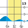 Haleiwa tide chart for Saturday, January 13, 2024