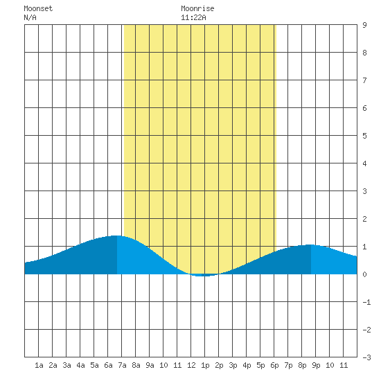 Haleiwa tide chart for Tuesday, January 16, 2024
