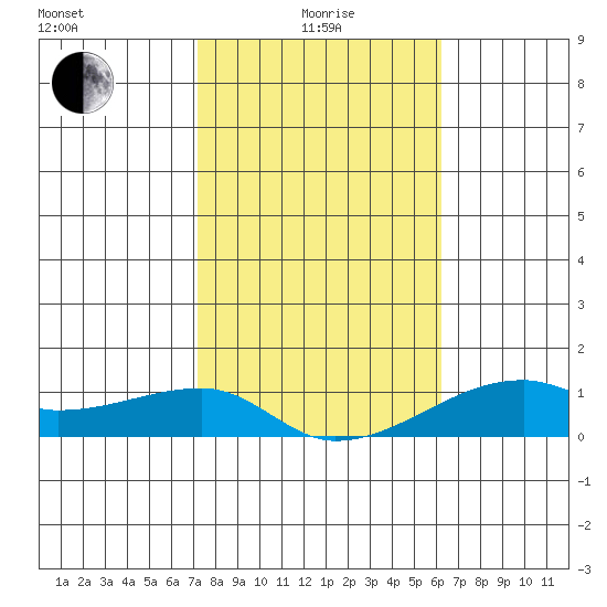 Haleiwa tide chart for Wednesday, January 17, 2024