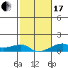 Haleiwa tide chart for Wednesday, January 17, 2024