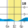 Haleiwa tide chart for Thursday, January 18, 2024