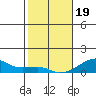 Haleiwa tide chart for Friday, January 19, 2024