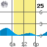 Haleiwa tide chart for Thursday, January 25, 2024