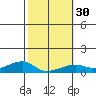 Haleiwa tide chart for Tuesday, January 30, 2024