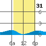 Haleiwa tide chart for Wednesday, January 31, 2024