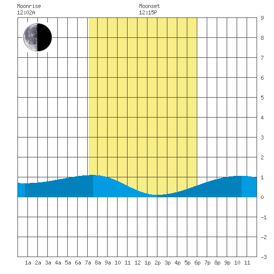 Haleiwa tide chart for Wednesday, January 3, 2024