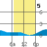 Haleiwa tide chart for Friday, January 5, 2024