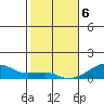 Haleiwa tide chart for Saturday, January 6, 2024
