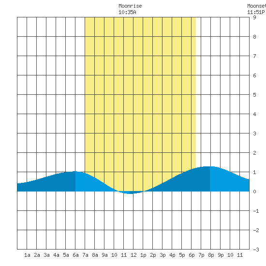 Haleiwa tide chart for Wednesday, February 14, 2024