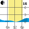 Haleiwa tide chart for Friday, February 16, 2024