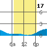 Haleiwa tide chart for Saturday, February 17, 2024
