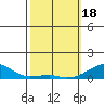 Haleiwa tide chart for Sunday, February 18, 2024