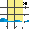 Haleiwa tide chart for Friday, February 23, 2024