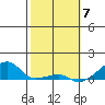 Haleiwa tide chart for Wednesday, February 7, 2024