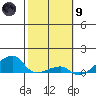 Haleiwa tide chart for Friday, February 9, 2024