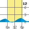 Haleiwa tide chart for Tuesday, March 12, 2024