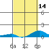 Haleiwa tide chart for Thursday, March 14, 2024