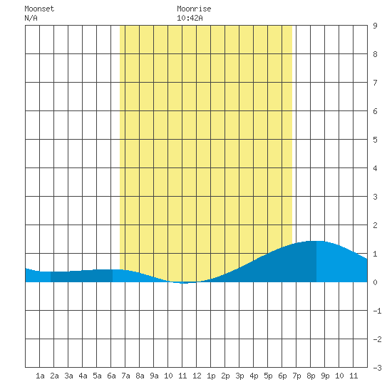 Haleiwa tide chart for Friday, March 15, 2024