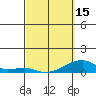Haleiwa tide chart for Friday, March 15, 2024