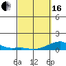 Haleiwa tide chart for Saturday, March 16, 2024