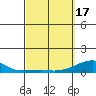 Haleiwa tide chart for Sunday, March 17, 2024