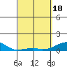Haleiwa tide chart for Monday, March 18, 2024
