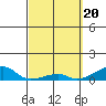 Haleiwa tide chart for Wednesday, March 20, 2024