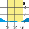 Haleiwa tide chart for Tuesday, March 5, 2024