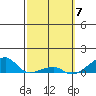 Haleiwa tide chart for Thursday, March 7, 2024