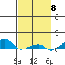 Haleiwa tide chart for Friday, March 8, 2024