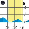 Haleiwa tide chart for Saturday, March 9, 2024