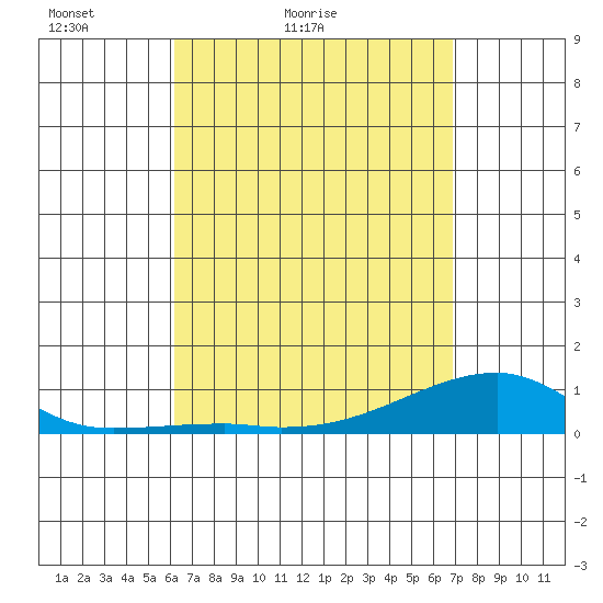 Haleiwa tide chart for Sunday, April 14, 2024